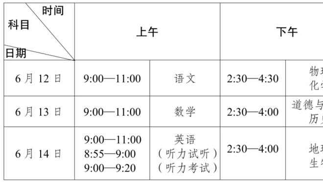 欧冠夺冠赔率：曼城继续领跑，皇马第二，阿森纳第三，拜仁第四