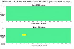 巴黎人报：姆巴佩在巴黎年收入7200万欧，去皇马后年薪为3000万欧